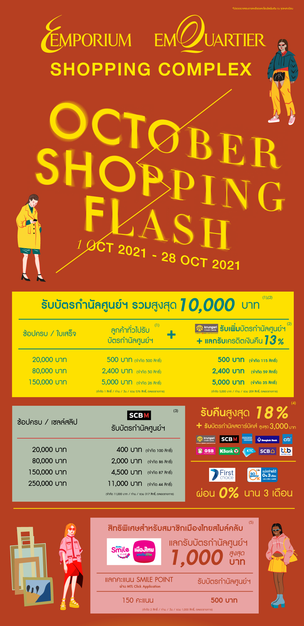 Shopping itineraries in Emquartier Department Store in October